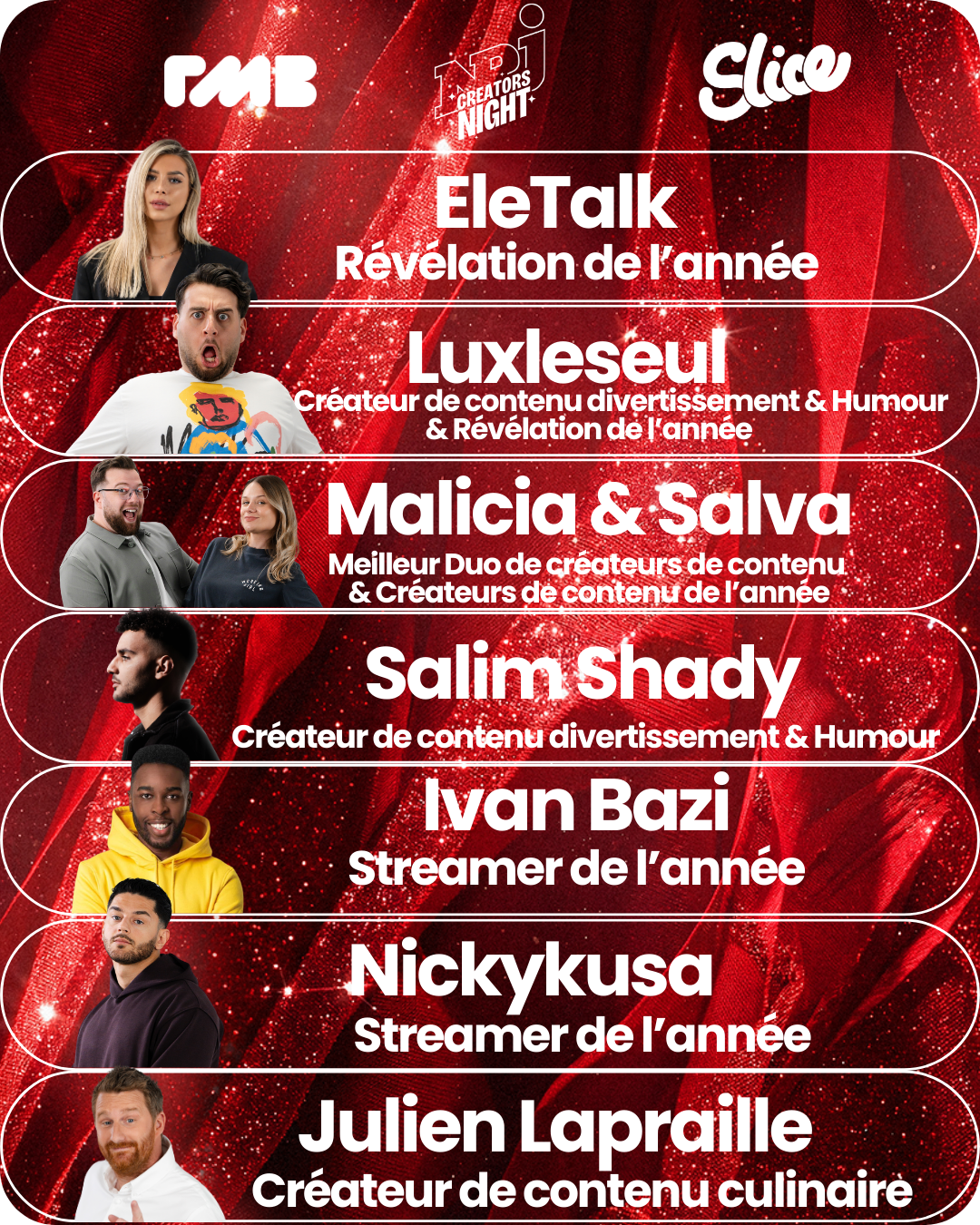 nrj creators night nominees part of Slice